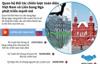 Quan hệ Đối tác chiến lược toàn diện Việt-Nga phát triển mạnh mẽ