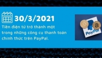 Một năm PayPal cho phép thanh toán bằng tiền điện tử