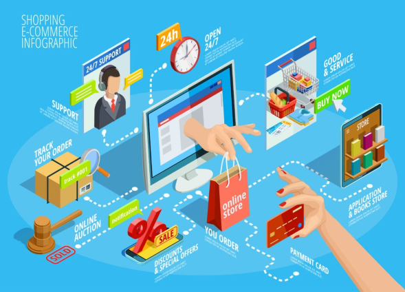 Thương mại điện tử góp phần thúc đẩy kinh tế sau đại dịch