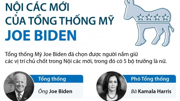 Năm bộ trưởng nữ trong nội các của Tổng thống Mỹ Joe Biden