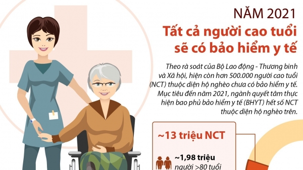 Tin vui dành cho người cao tuổi trong năm 2021