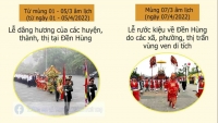 Những điều cần biết về Lễ hội Giỗ tổ Hùng Vương năm 2022