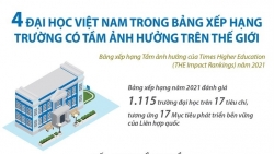 Danh sách 4 trường đại học Việt Nam lọt bảng xếp hạng trường có tầm ảnh hưởng trên thế giới