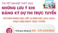 Những lưu ý khi đăng ký dự thi tốt nghiệp THPT 2022 trực tuyến