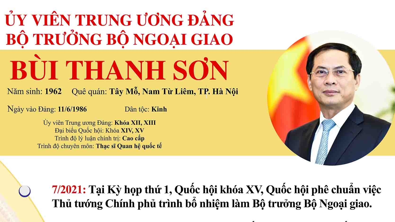 Ủy viên Trung ương Đảng, Bộ trưởng Bộ Ngoại giao Bùi Thanh Sơn