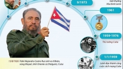 95 năm ngày sinh Fidel Castro: Người bạn lớn của các dân tộc đang đấu tranh vì độc lập tự do