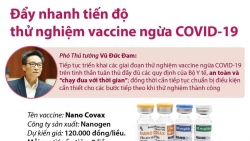 Đẩy nhanh tiến độ thử nghiệm vaccine ngừa Covid-19