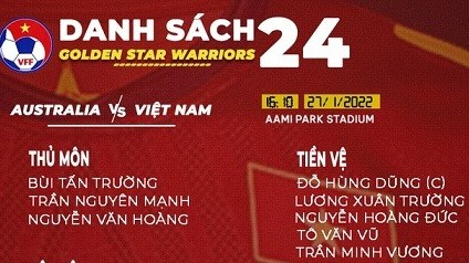 HLV Park Hang Seo chốt danh sách 24 cầu thủ đội tuyển Việt Nam sang Australia