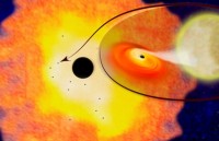 10.000 hố đen có thể đang lấp đầy trung tâm dải ngân hà