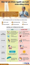 Infographics: Người cao tuổi nên làm gì để bảo vệ sức khỏe trong mùa nóng?