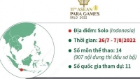 Đội Indonesia đặt mục tiêu nhất toàn đoàn ASEAN Para Games - APG 11