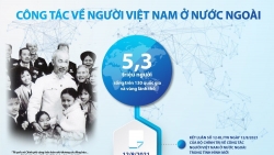 Kết luận số 12: Những nội dung chính về công tác người Việt Nam ở nước ngoài trong tình hình mới