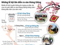 [Infographics] Những lễ hội truyền thống trong tháng Giêng