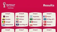 World Cup 2022: Lá thăm định mệnh và những cuộc tái ngộ đầy duyên nợ