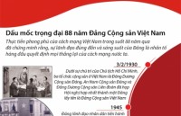 [Infographics] Dấu mốc trọng đại 88 năm Đảng Cộng sản Việt Nam