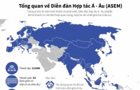 [Infographics] Tổng quan về Diễn đàn Hợp tác Á-Âu (ASEM)