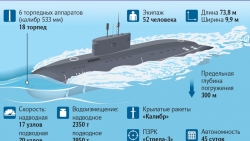 Nga 'bơm máu' cho lực lượng tàu ngầm của Hạm đội Thái Bình Dương