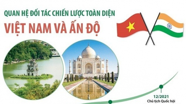 50 năm quan hệ Việt Nam-Ấn Độ và hơn thế nữa