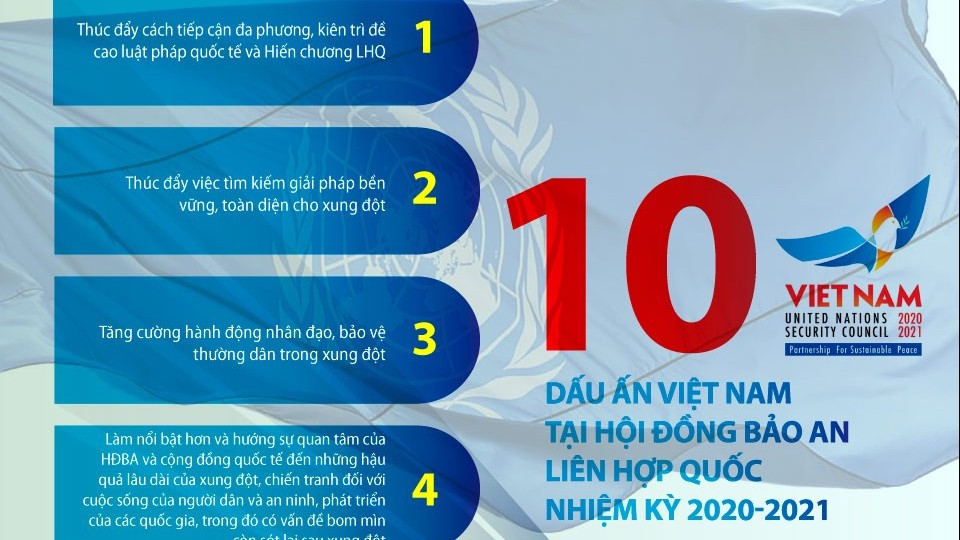 10 dấu ấn Việt Nam tại Hội đồng Bảo an Liên hợp quốc nhiệm kỳ 2020-2021