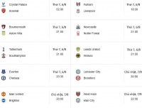 Nhận định, lịch thi đấu, dự đoán kết quả vòng 1 Ngoại hạng Anh mùa giải 2022-2023