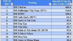 Trường đại học nào có học phí cao nhất Việt Nam?