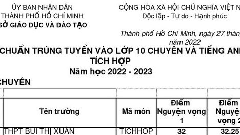 Đã có điểm chuẩn vào lớp 10 chuyên và tích hợp tại TP. Hồ Chí Minh